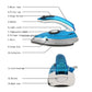 Portable Travel Steam Iron For Both Dry And Wet Use - Sarah Nova